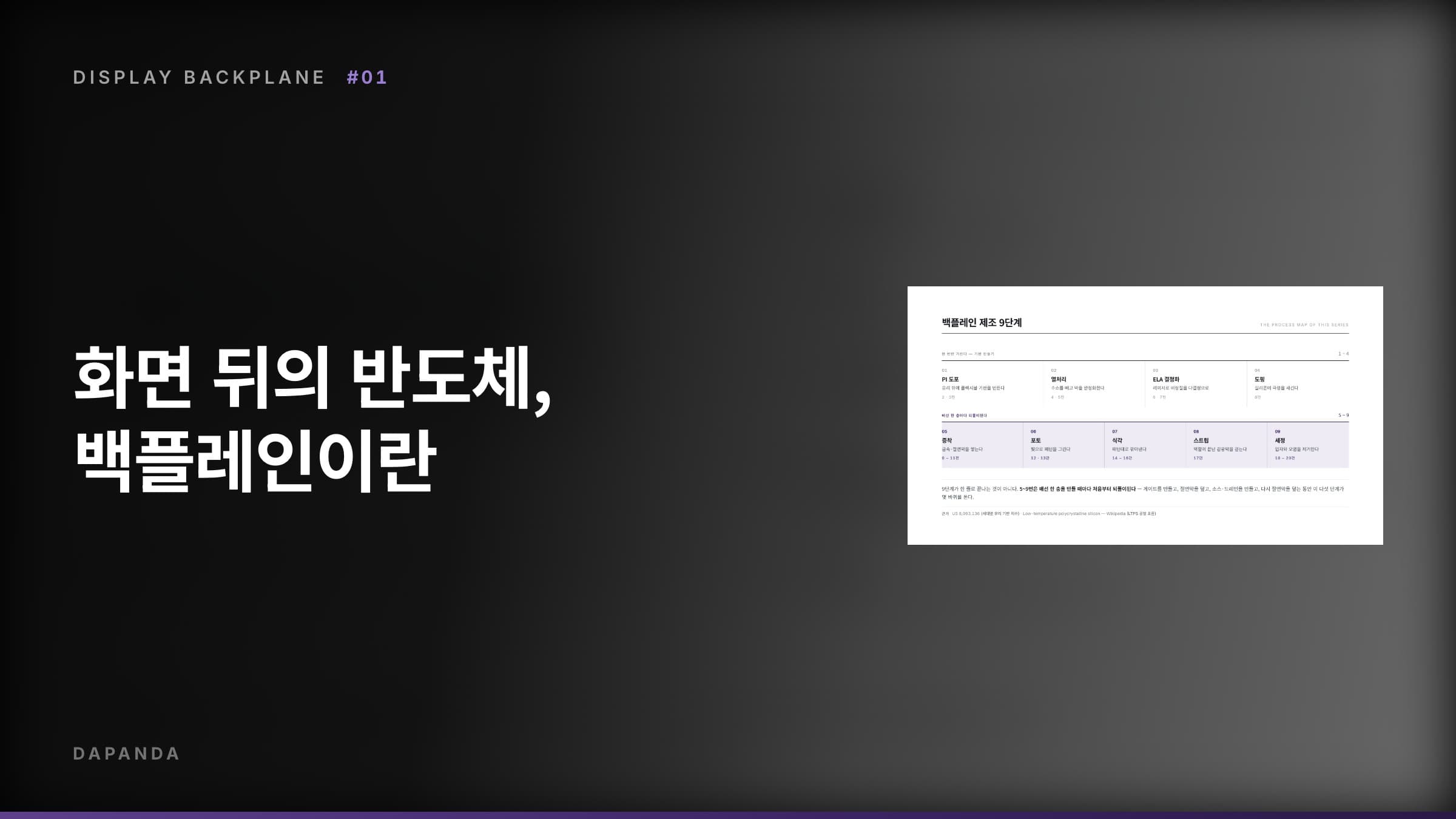 디스플레이 백플레인 공정 #01 — 화면 뒤의 반도체, 백플레인이란