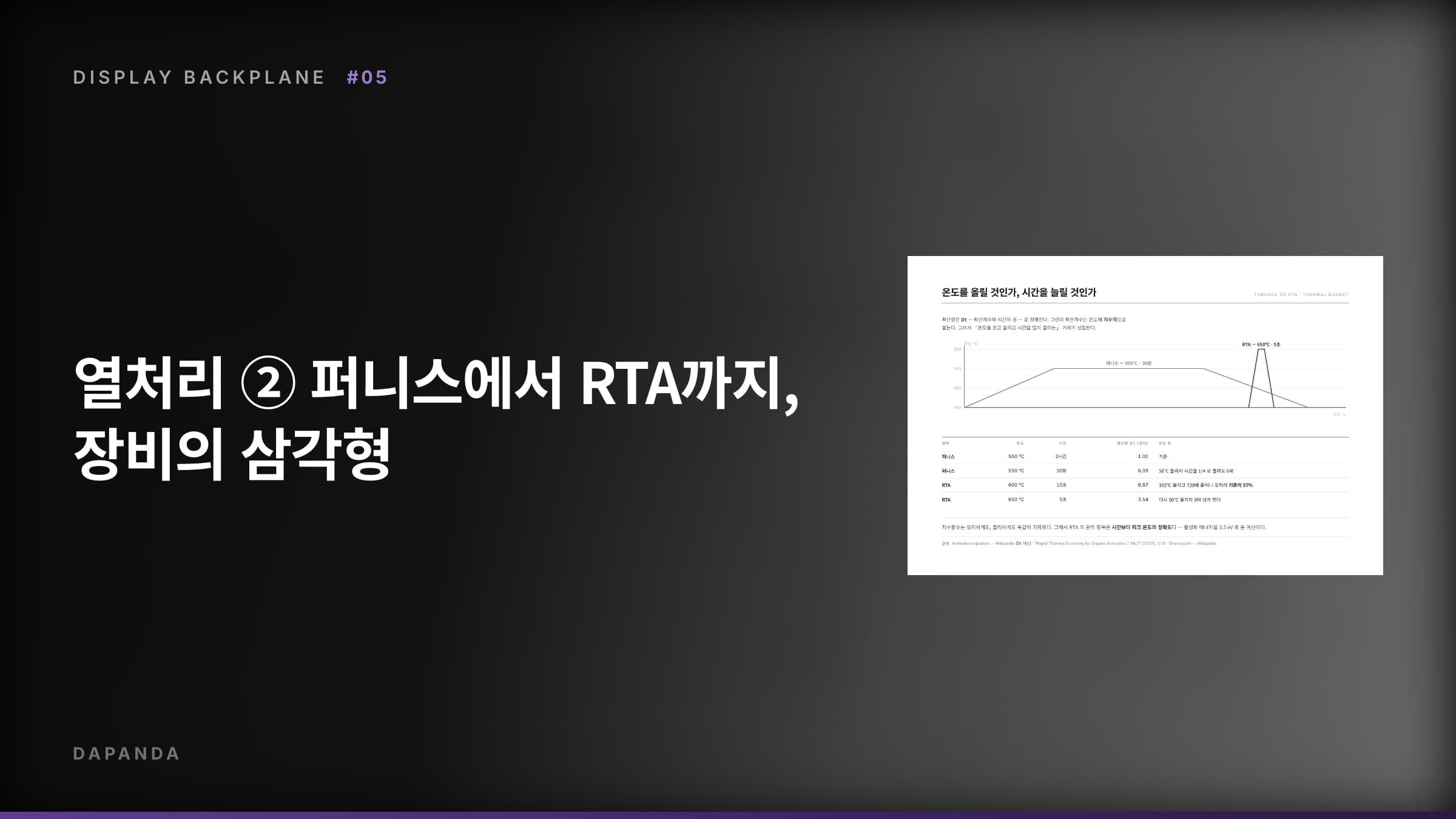 디스플레이 백플레인 공정 #05 — 열처리 ② 퍼니스에서 RTA까지, 장비의 삼각형