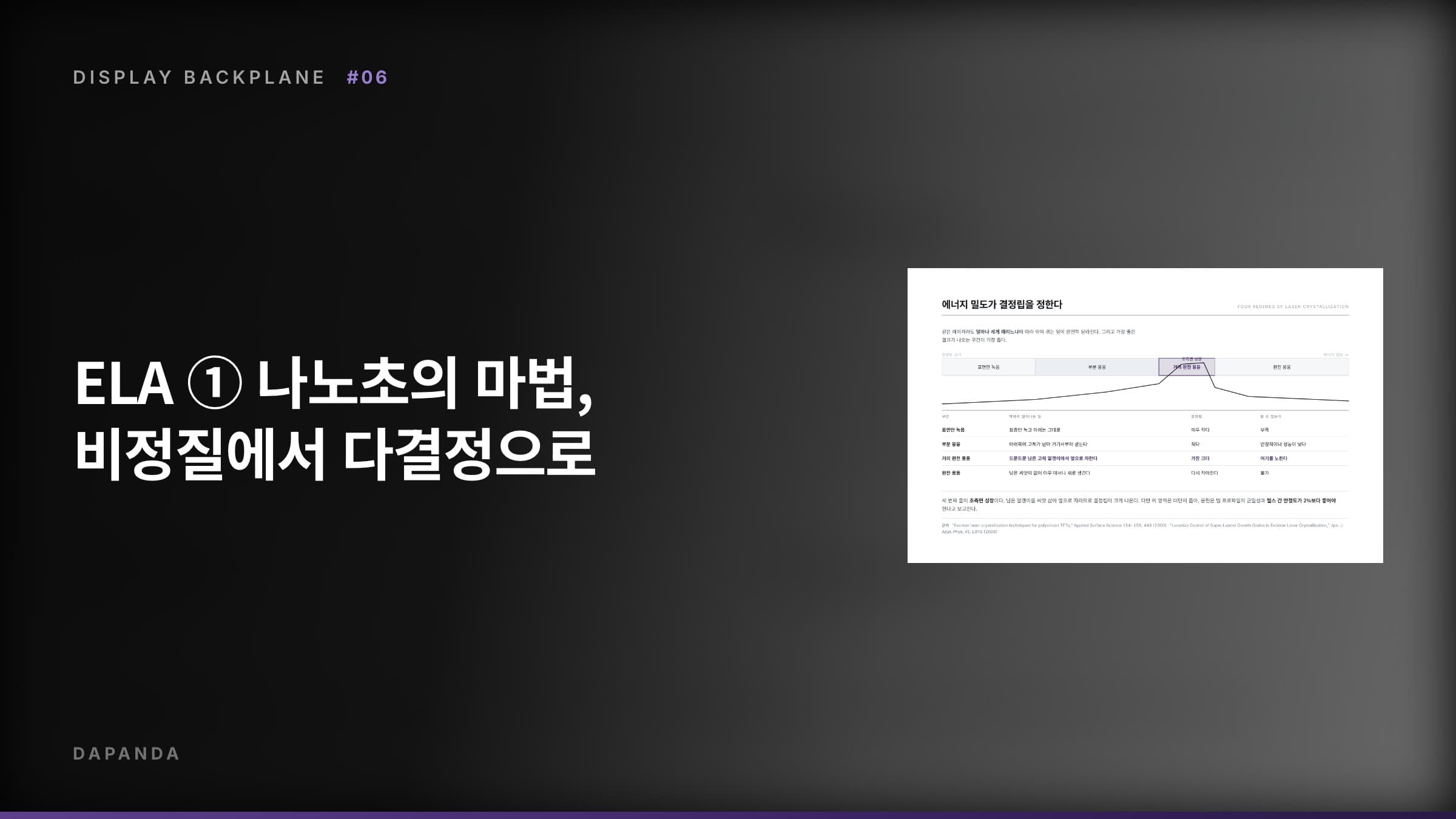 디스플레이 백플레인 공정 #06 — ELA ① 나노초의 마법, 비정질에서 다결정으로