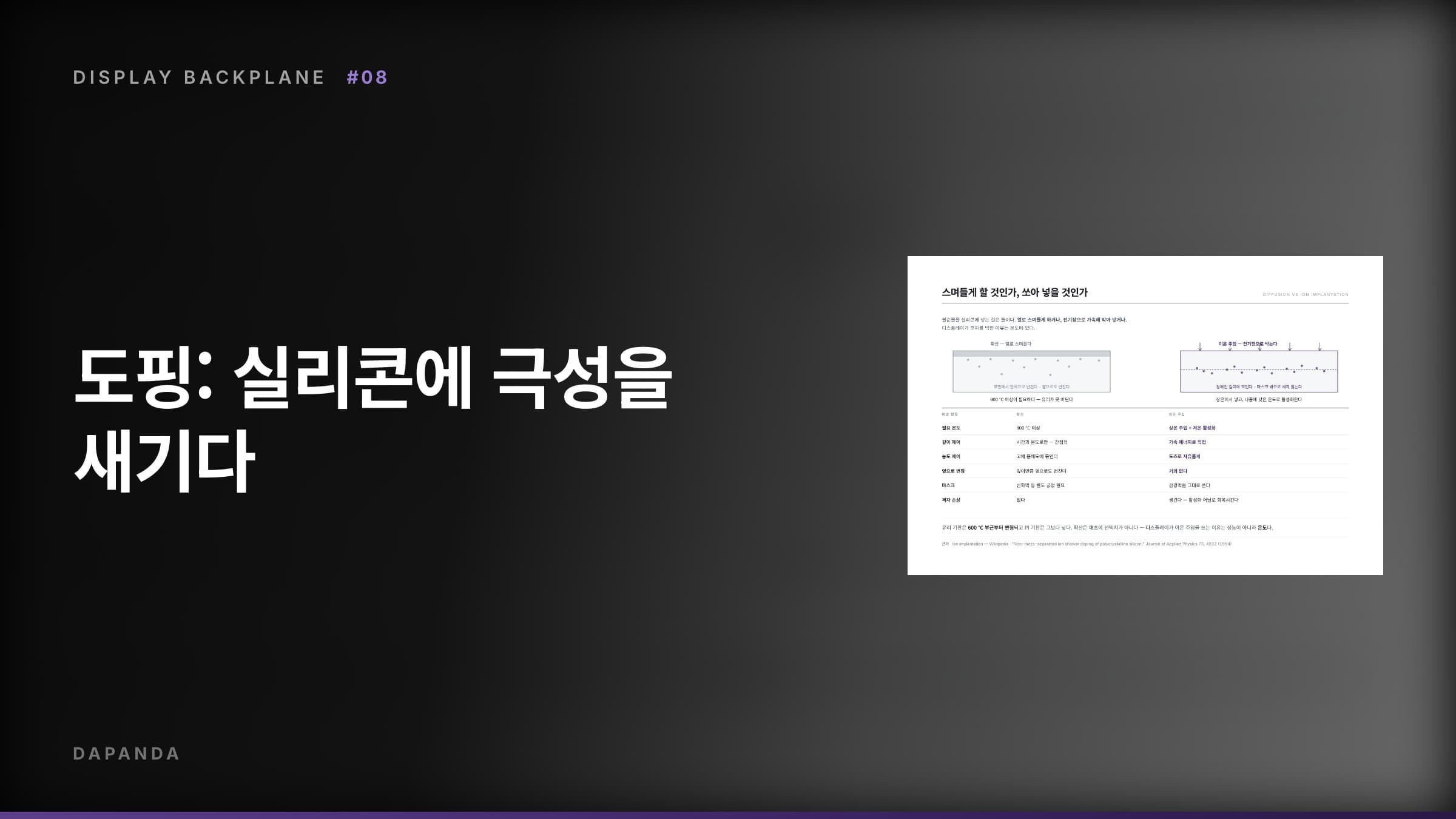 디스플레이 백플레인 공정 #08 — 도핑: 실리콘에 극성을 새기다