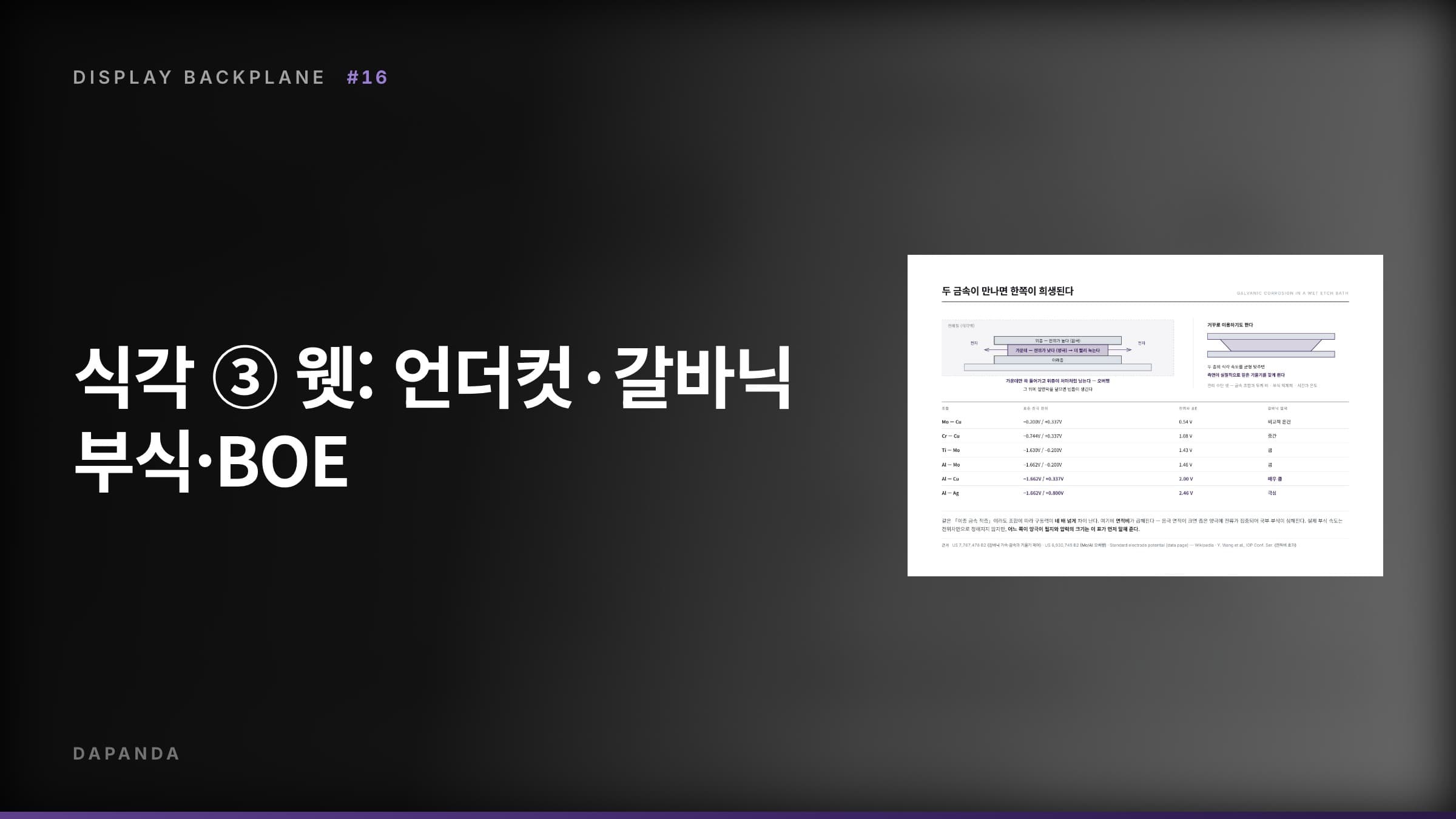 디스플레이 백플레인 공정 #16 — 식각 ③ 웻: 언더컷·갈바닉 부식·BOE