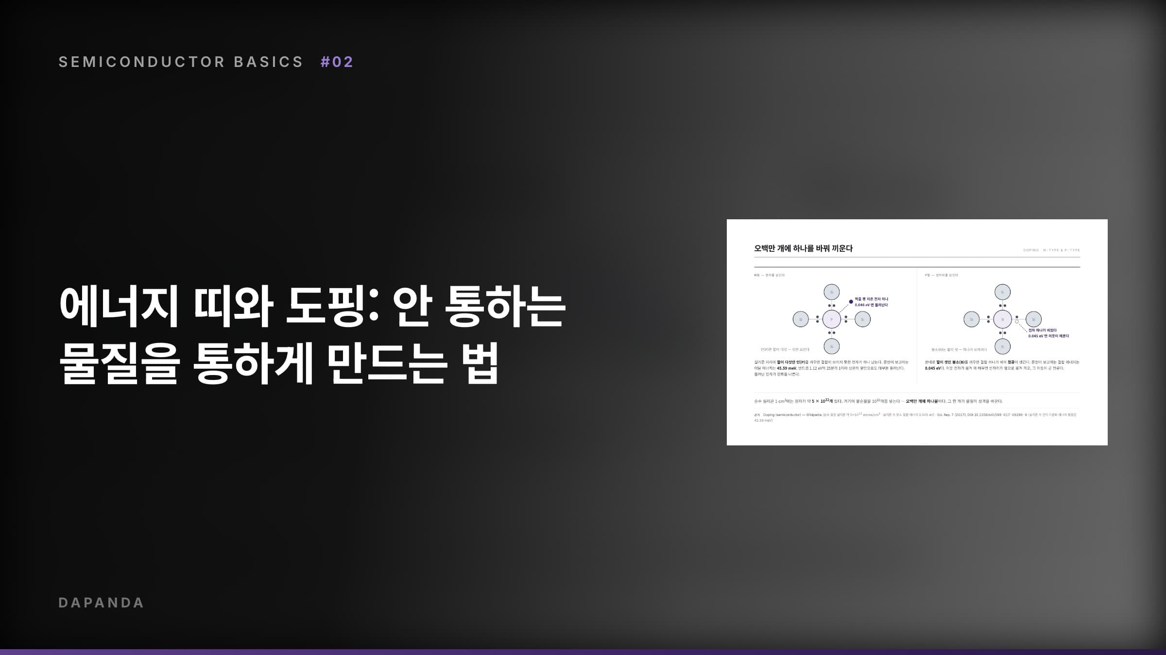 반도체에서 트랜지스터까지 #02 — 에너지 띠와 도핑: 안 통하는 물질을 통하게 만드는 법