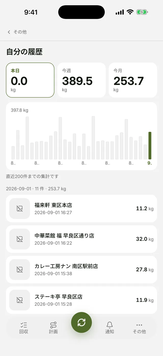 내 실적 — 오늘·이번주·이번달