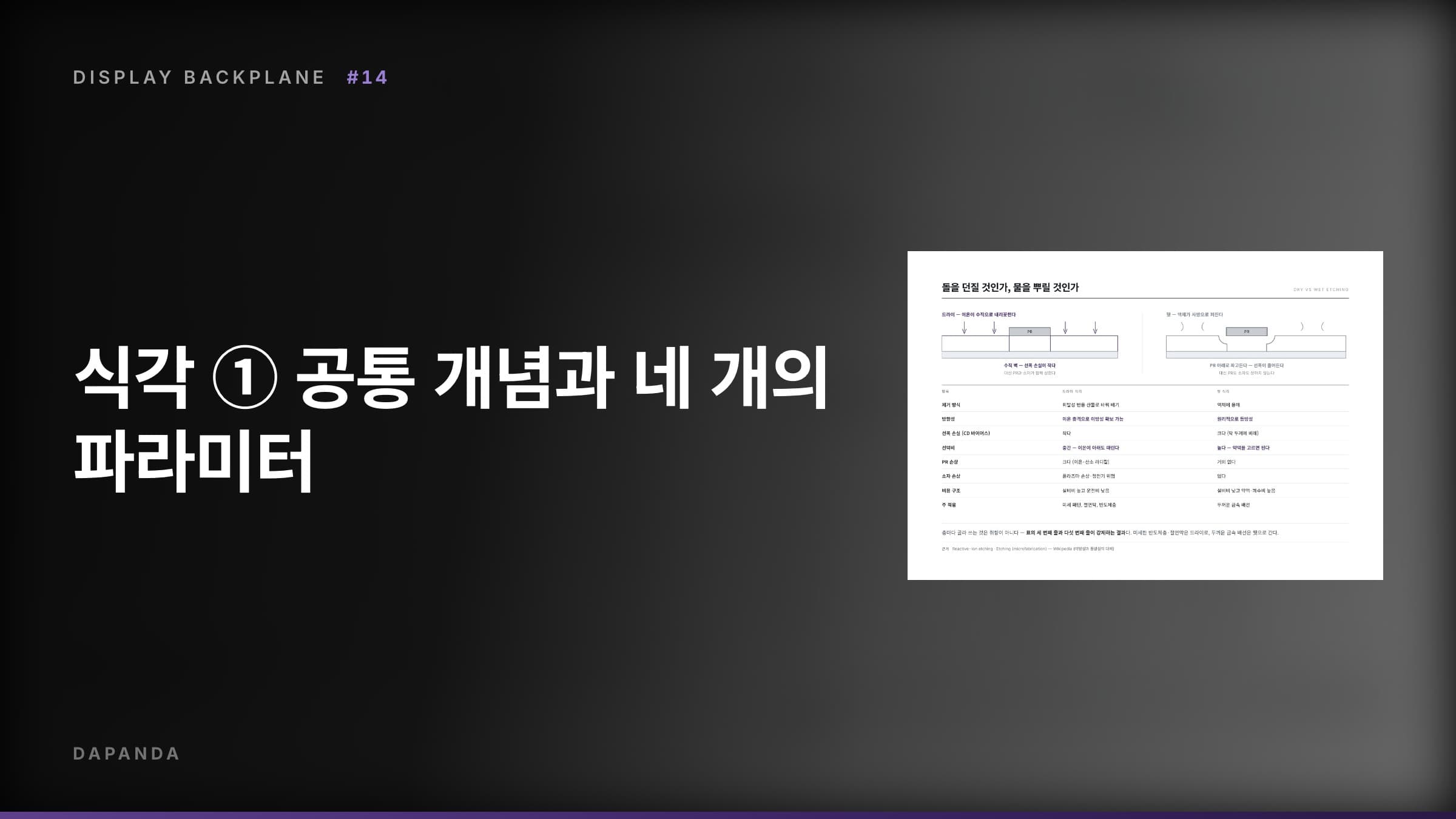 디스플레이 백플레인 공정 #14 — 식각 ① 공통 개념과 네 개의 파라미터