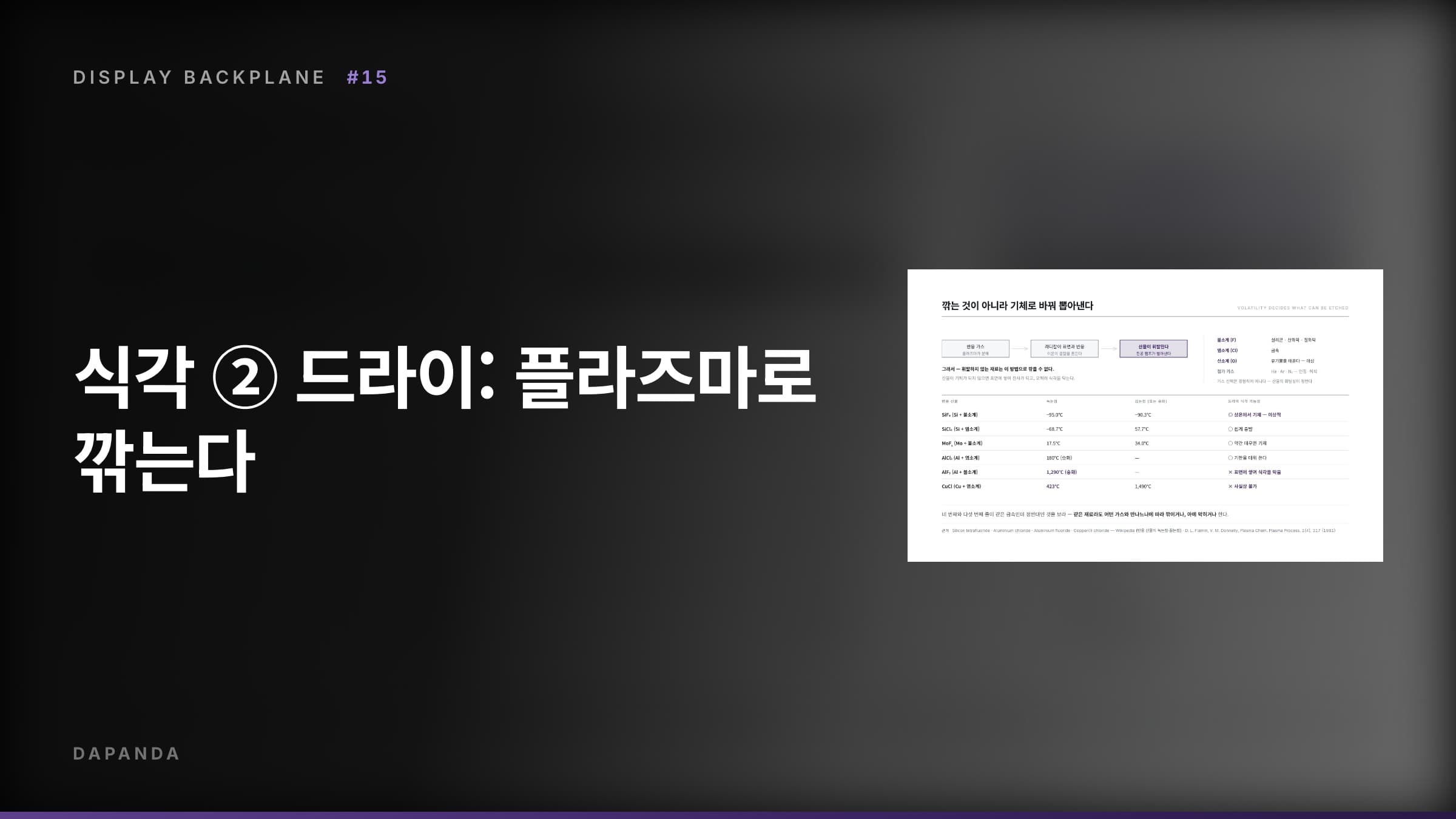 디스플레이 백플레인 공정 #15 — 식각 ② 드라이: 플라즈마로 깎는다