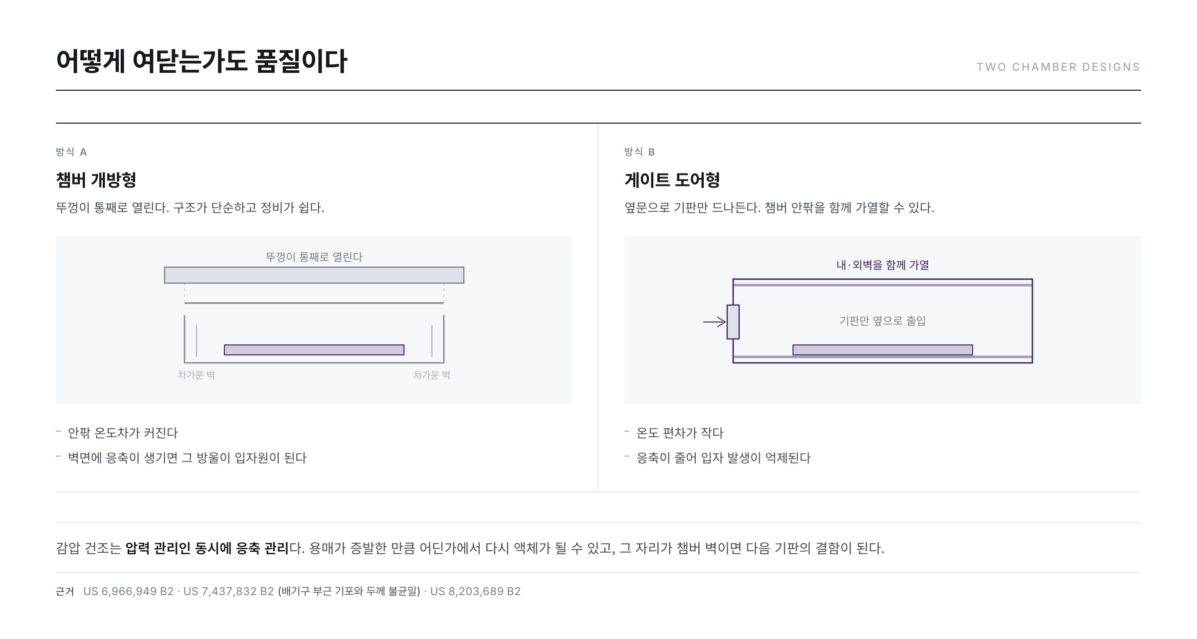 감압 건조 챔버 두 방식 — 챔버 개방형과 게이트 도어형 비교