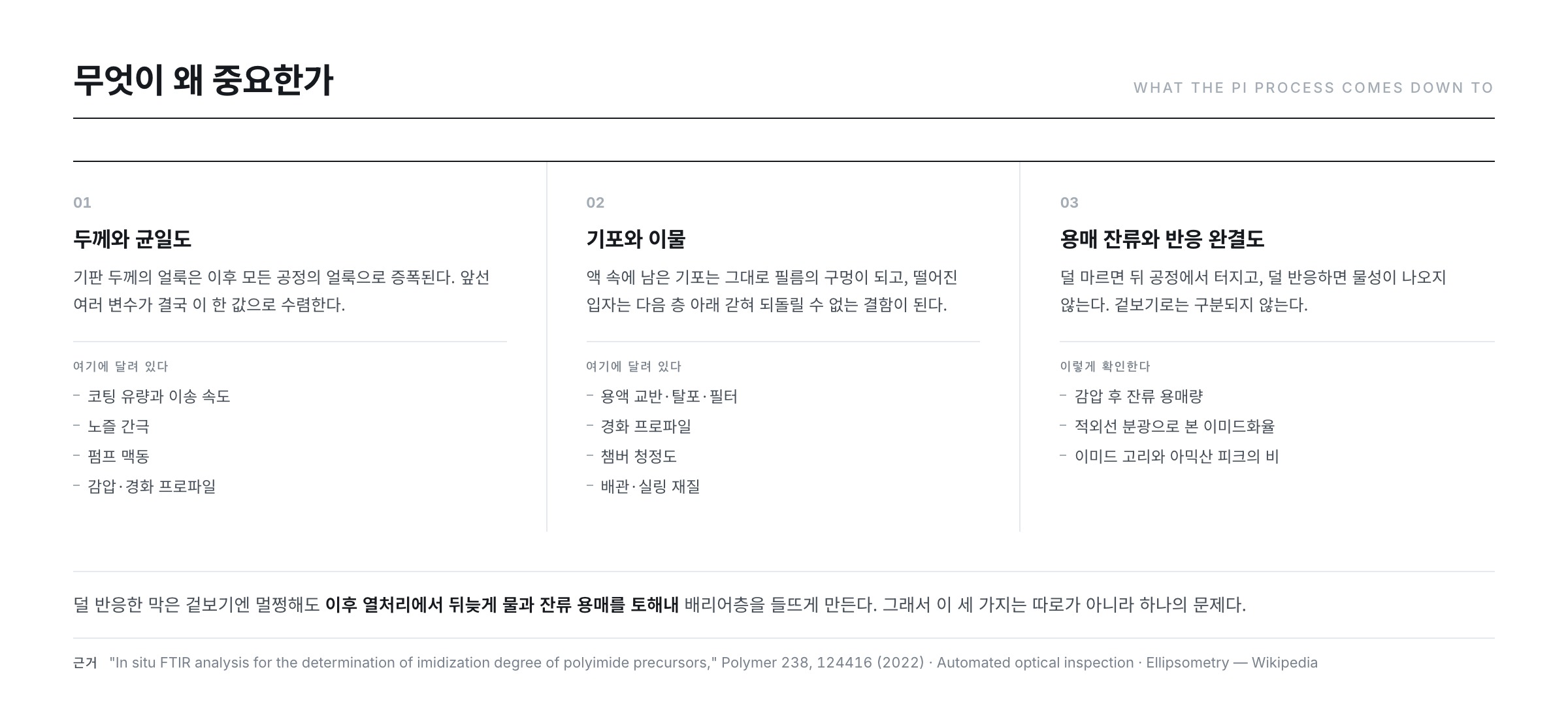 PI 공정이 수렴하는 세 가지 — 두께와 균일도, 기포와 이물, 용매 잔류와 반응 완결도
